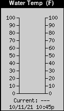 Current Water Temperature